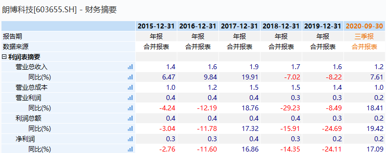 織布機市場(chǎng)，高度控盤(pán)下的未來(lái)行情展望