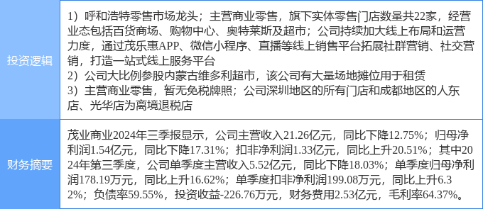 茂業(yè)商業(yè)股票，學(xué)習、變革與自信的舞蹈之路