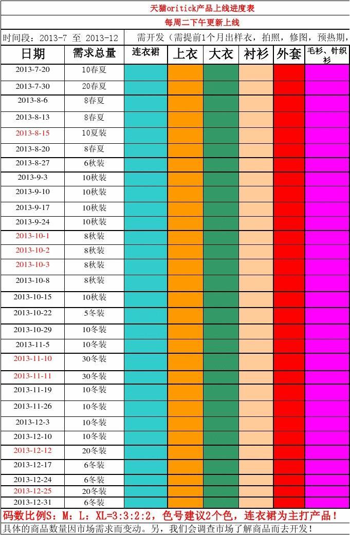 科技新星崛起，上市進(jìn)度表揭示未來(lái)觸手可及的發(fā)展藍圖