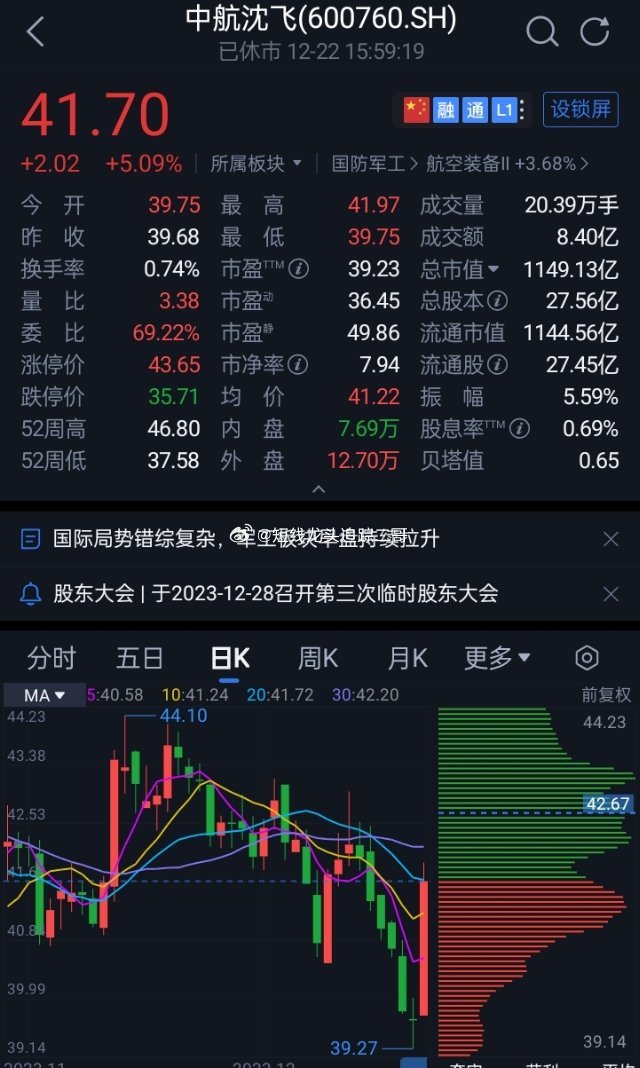 中航沈飛股票，與自然美景的心靈之旅之旅的探尋之路