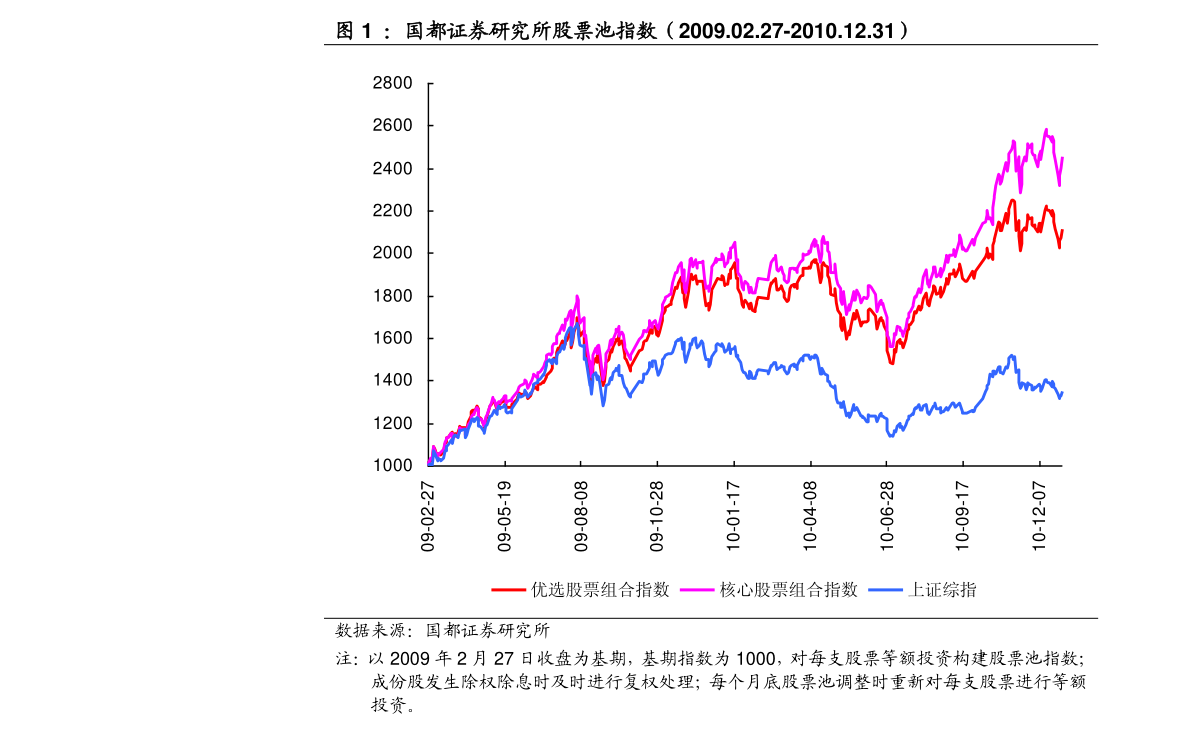 掌握股市脈搏，洞悉股票動(dòng)態(tài)與投資先機