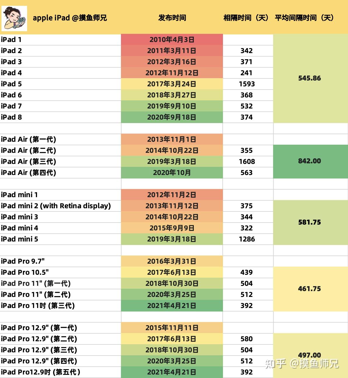 iPad上市歷程與情感交織，從時(shí)間表窺探科技與溫馨的交織之路