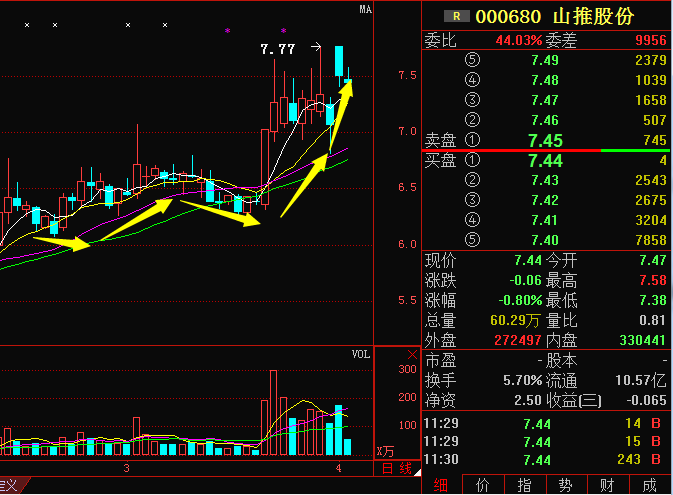 制造業(yè)股票，時(shí)代脈搏與經(jīng)濟晴雨表同步前行