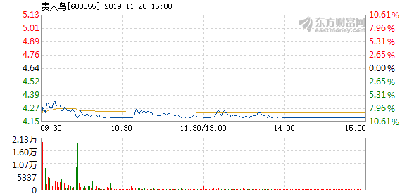 貴人鳥(niǎo)股票停牌原因深度解析，背后的原因與影響探討