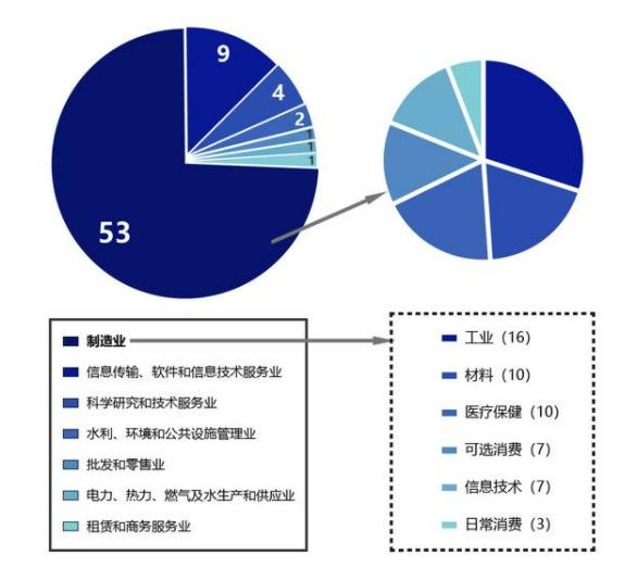 中小企業(yè)上市，科技巨輪啟航，引領(lǐng)未來(lái)新篇章