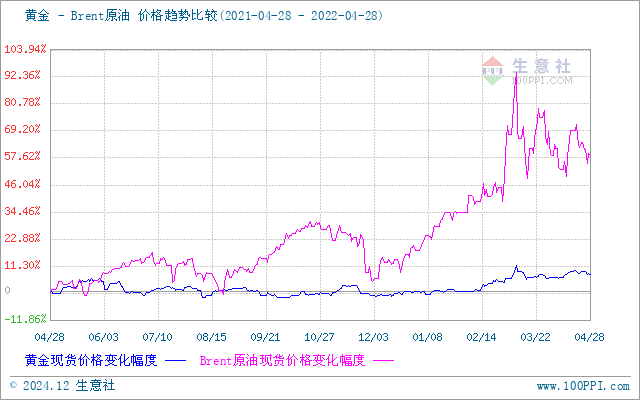 上海貴金屬今日行情，科技與生活的無(wú)縫融合