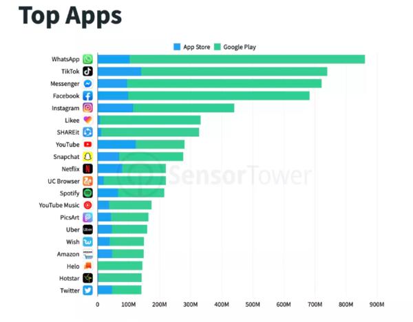 輕松獲取Facebook官網(wǎng)下載鏈接，體驗社交巨頭應用