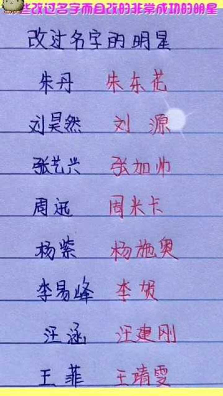 網(wǎng)絡(luò )時(shí)代下的明星網(wǎng)名探索，星光熠熠的新領(lǐng)域