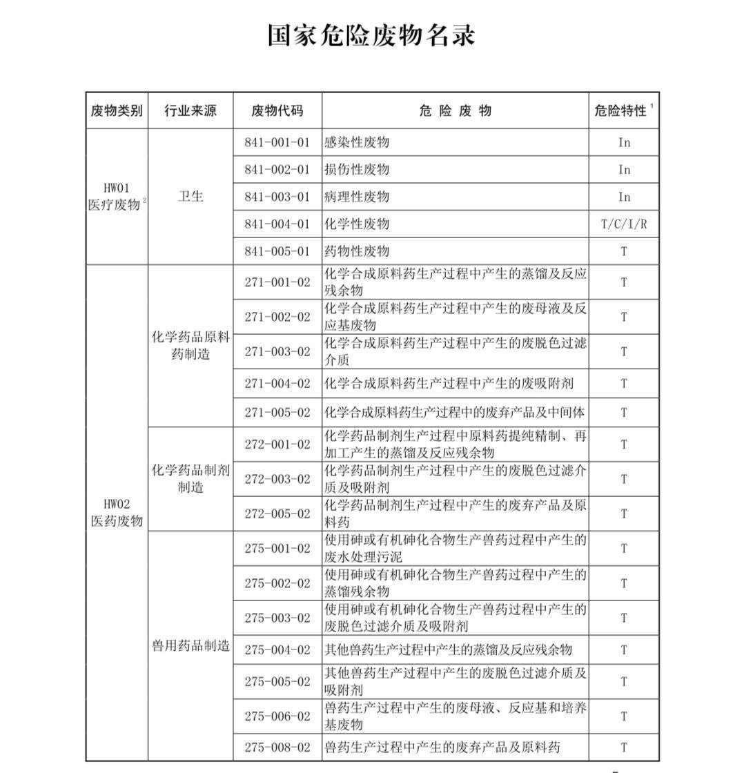 國家危險廢物名錄最新版解讀與探討，多方觀(guān)點(diǎn)聚焦危險廢物管理新動(dòng)向