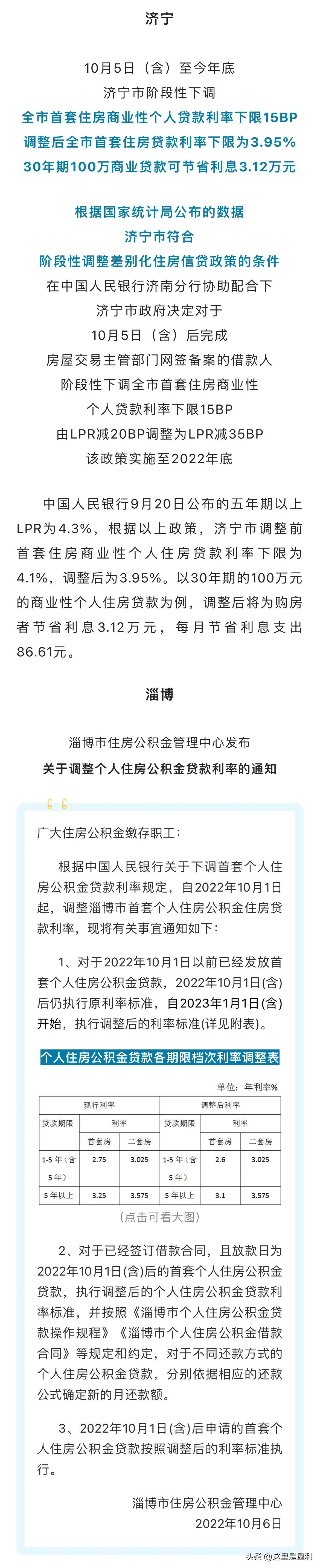 最新房貸利率概覽，掌握住房貸款成本的一覽表