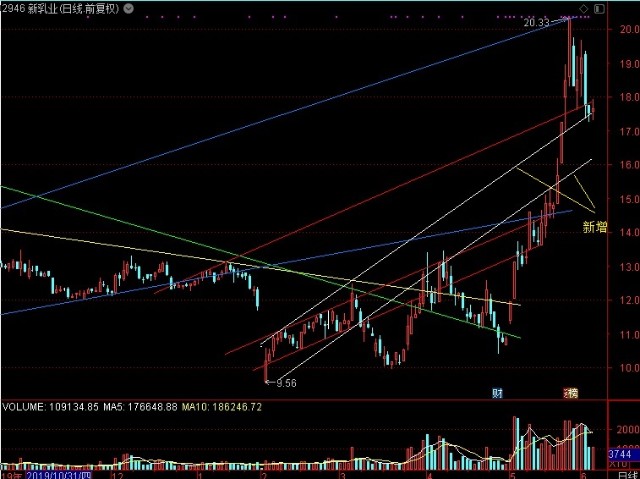 京藍股票行情，時(shí)代的浪潮引領(lǐng)者，行業(yè)領(lǐng)航者的股票動(dòng)態(tài)