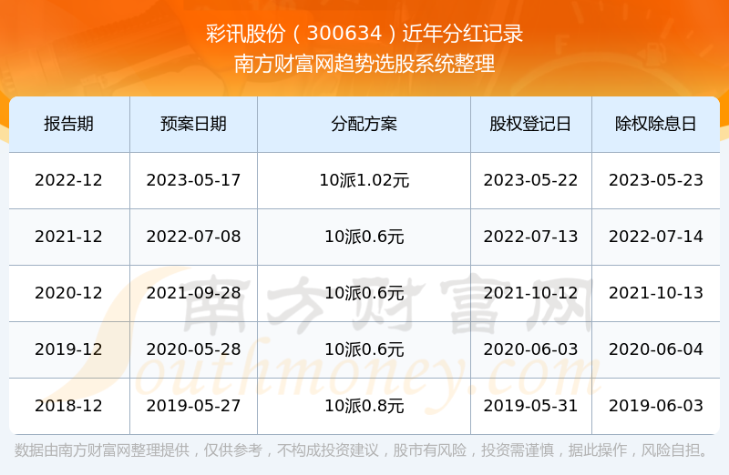 彩訊股票，投資新視角與焦點(diǎn)熱議