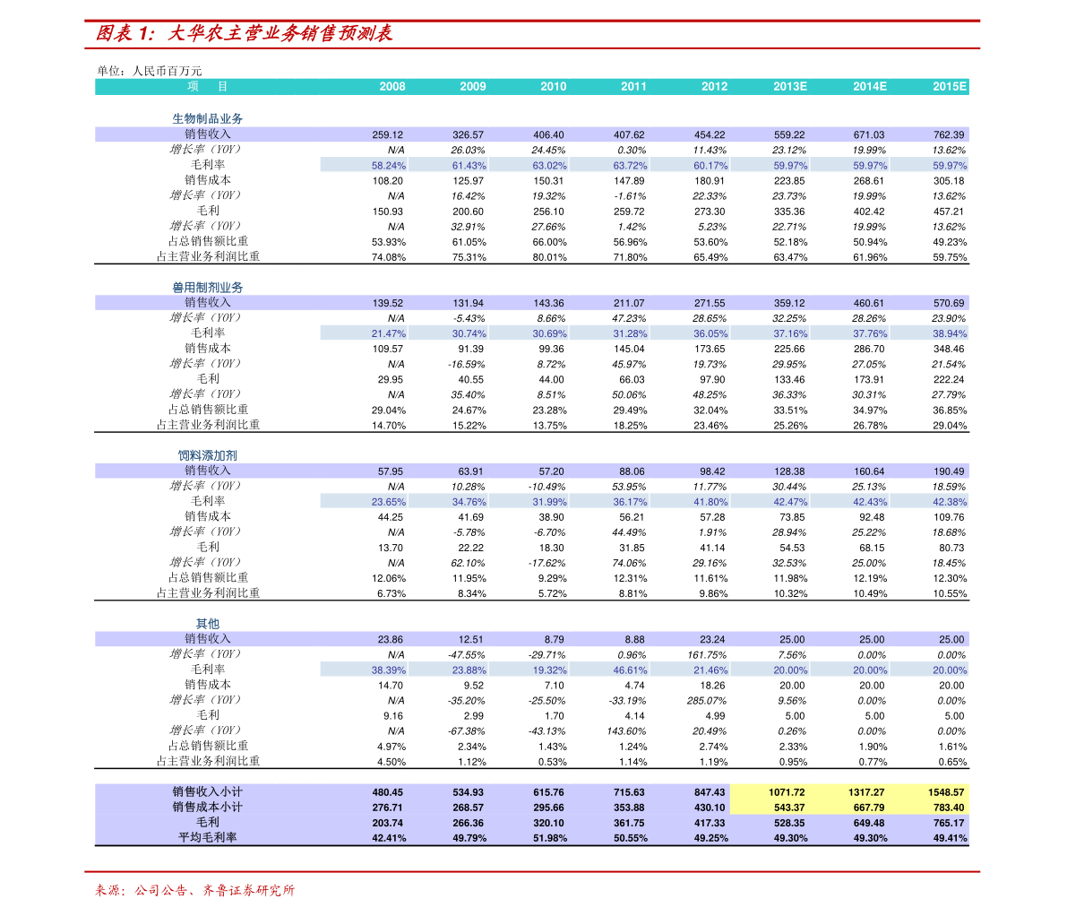 富士康股票代碼，深度解析與投資者指南