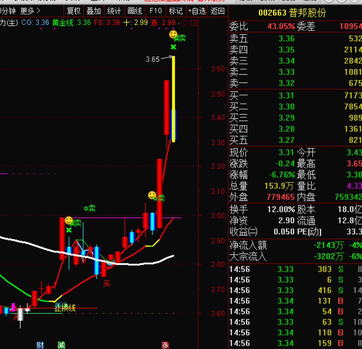 股票002663深度解析與觀(guān)點(diǎn)闡述