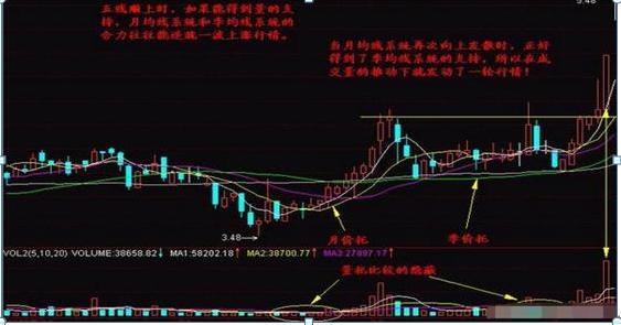 股票均線(xiàn)設置，如何影響我們的投資生活？