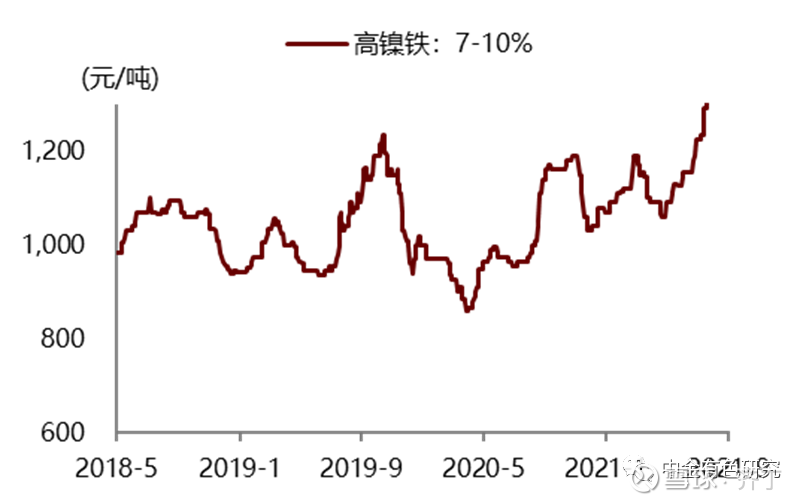 最新高鎳價(jià)格走勢，背景、影響及領(lǐng)域地位分析