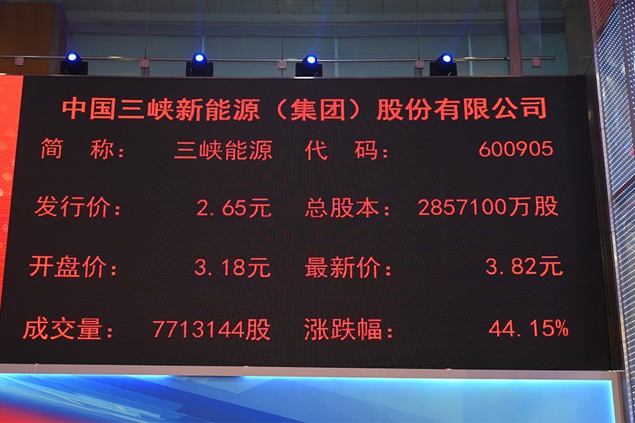 三峽公司上市,三峽公司上市，機遇與挑戰并存