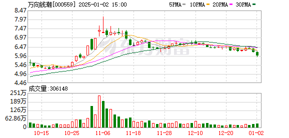 萬(wàn)向錢(qián)潮最新動(dòng)態(tài)，友情與商業(yè)的奇妙交融