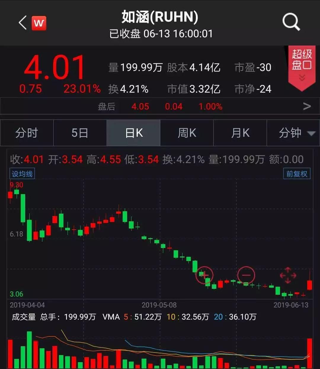 京東借殼上市背后的變化、學(xué)習與自信的力量