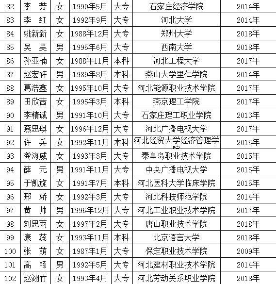 高碑店最新職位招聘啟事，變化帶來(lái)自信與成就感，誠邀您的加入！