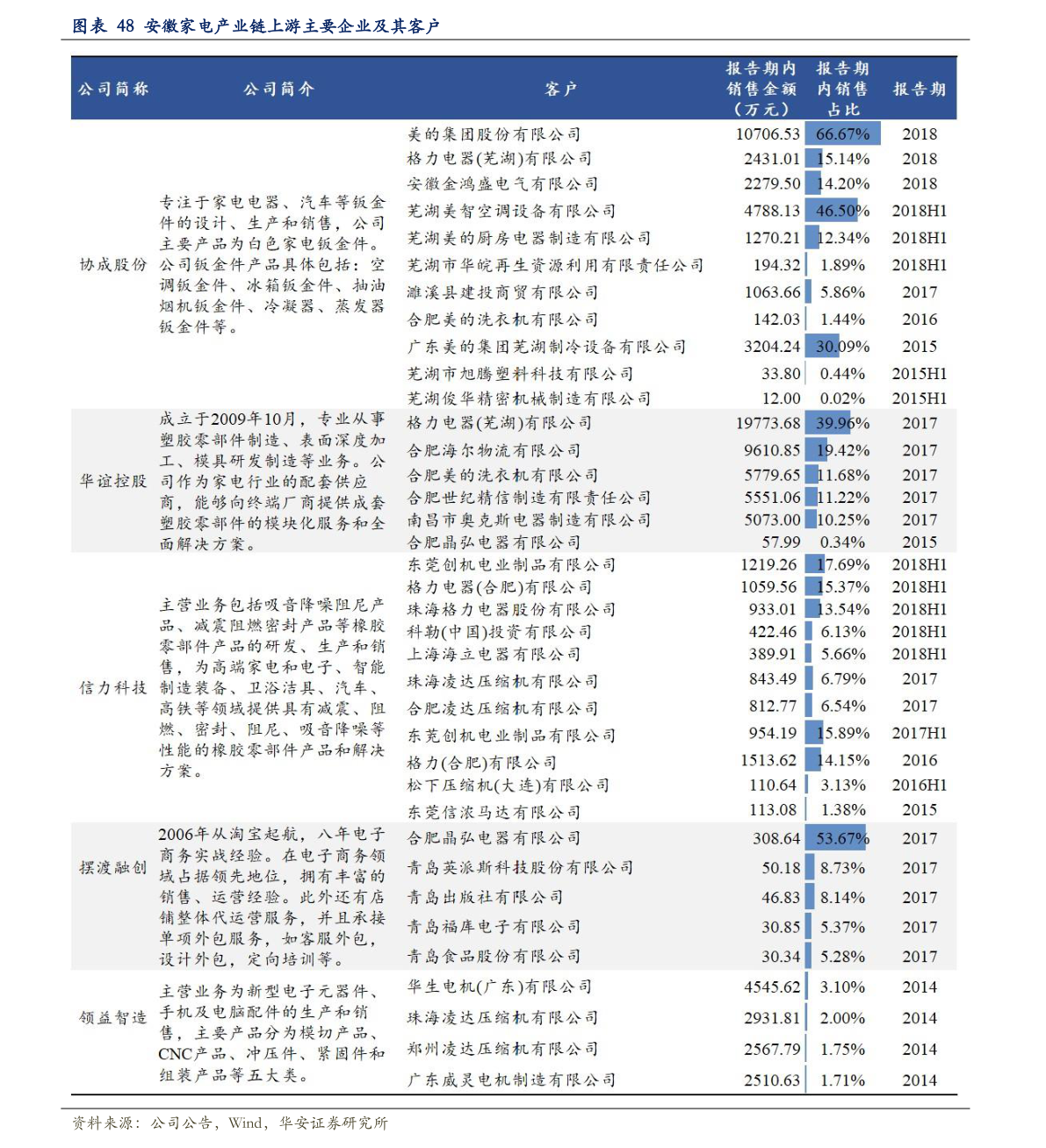 關(guān)于粉絲報價(jià)表的探討與觀(guān)點(diǎn)闡述，2016最新粉絲報價(jià)表解析