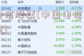 電信股票，探索自然美景的心靈之旅之旅