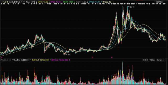 揭秘，股票行情分析——投資新寵000779股票行情深度解析！