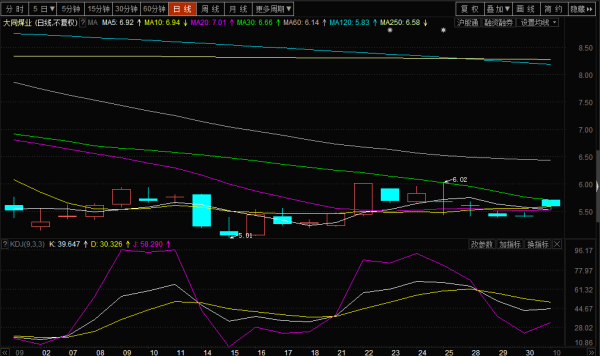 探索獨特煤業(yè)小店，大同煤業(yè)股票的投資價(jià)值