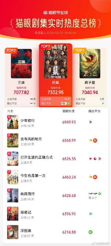 貓眼電影官網(wǎng)，夢(mèng)想起航，自信與成就感的源泉