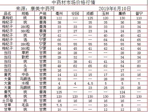 中藥材批發(fā)價(jià)格表，歷史背景、重大事件與地位影響分析
