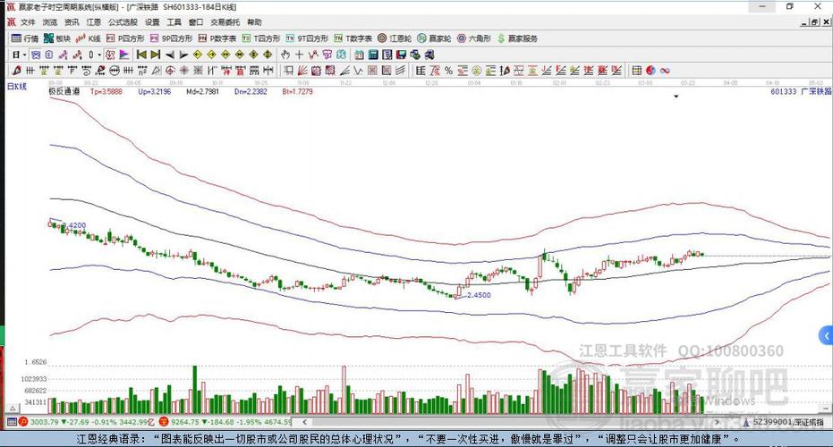 揭秘601333股票，投資亮點(diǎn)與前景展望分析