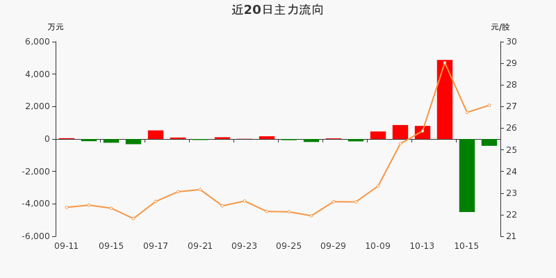 盛弘股票行情飆升，投資夢(mèng)想與自我超越之旅啟動(dòng)