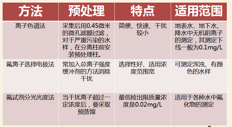 最新氟，友情的小奇跡揭秘