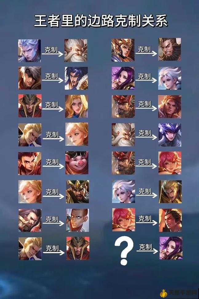 王者最新英雄克制詳解與指南，掌握英雄克制關(guān)系，輕松上分！