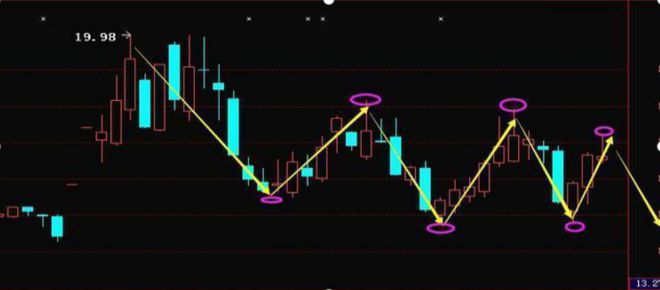 股票股市行情詳解，入門(mén)到進(jìn)階的技能指南