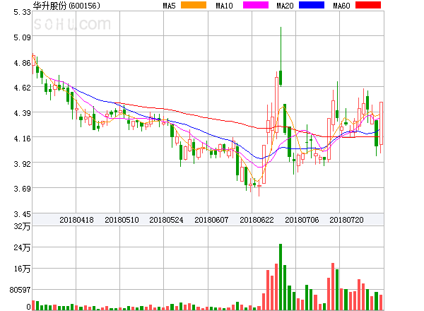 華升股票，歷史長(cháng)河中的投資亮點(diǎn)