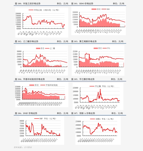 今日白金價(jià)格走勢分析，多元觀(guān)點(diǎn)探討下的市場(chǎng)動(dòng)態(tài)觀(guān)察