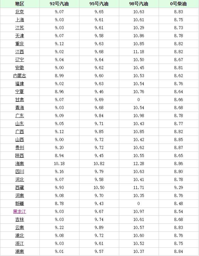 長(cháng)沙最新油價(jià)趨勢，科技重塑能源體驗，引領(lǐng)未來(lái)生活革新