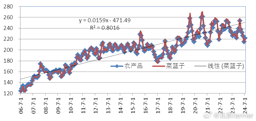 農產(chǎn)品價(jià)格指數深度解析，揭示市場(chǎng)波動(dòng)背后的秘密????
