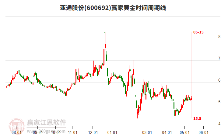 揭秘科技領(lǐng)航者600692股票的高科技產(chǎn)品之旅，未來(lái)已至！