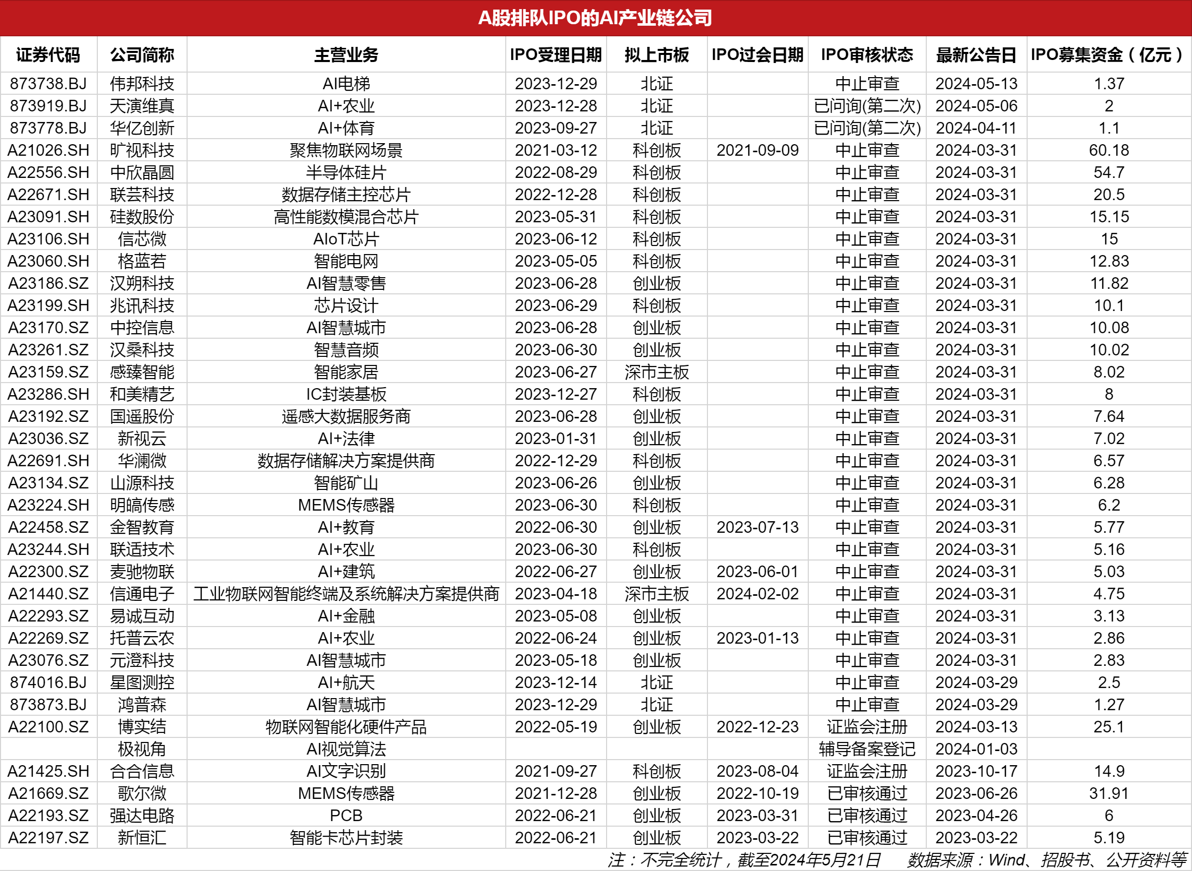 擬上市公司排隊名單背后的故事，小秘密與大家庭的溫馨之旅