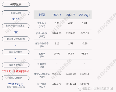 微芯生物股票，小巷中的生物科技之星閃耀成長(cháng)之路