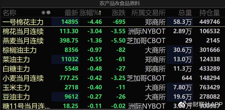期貨棉花今日行情及深度分析