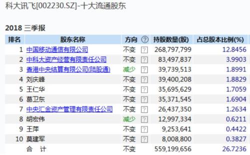 私募大佬葛衛東最新持股深度解析，揭秘其最新投資組合及策略布局