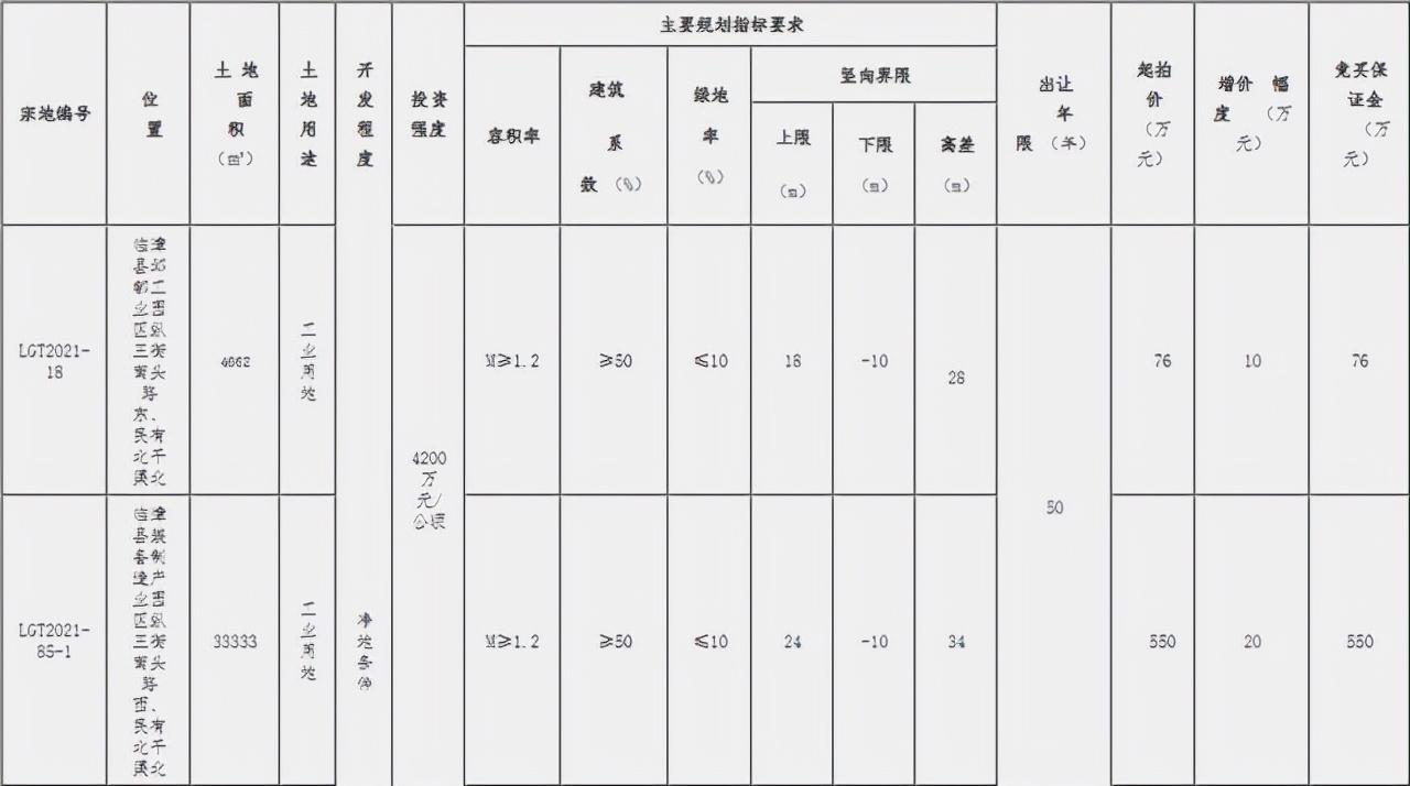 ??重磅！邯鄲臨漳最新規劃震撼發(fā)布，未來(lái)藍圖揭曉！??