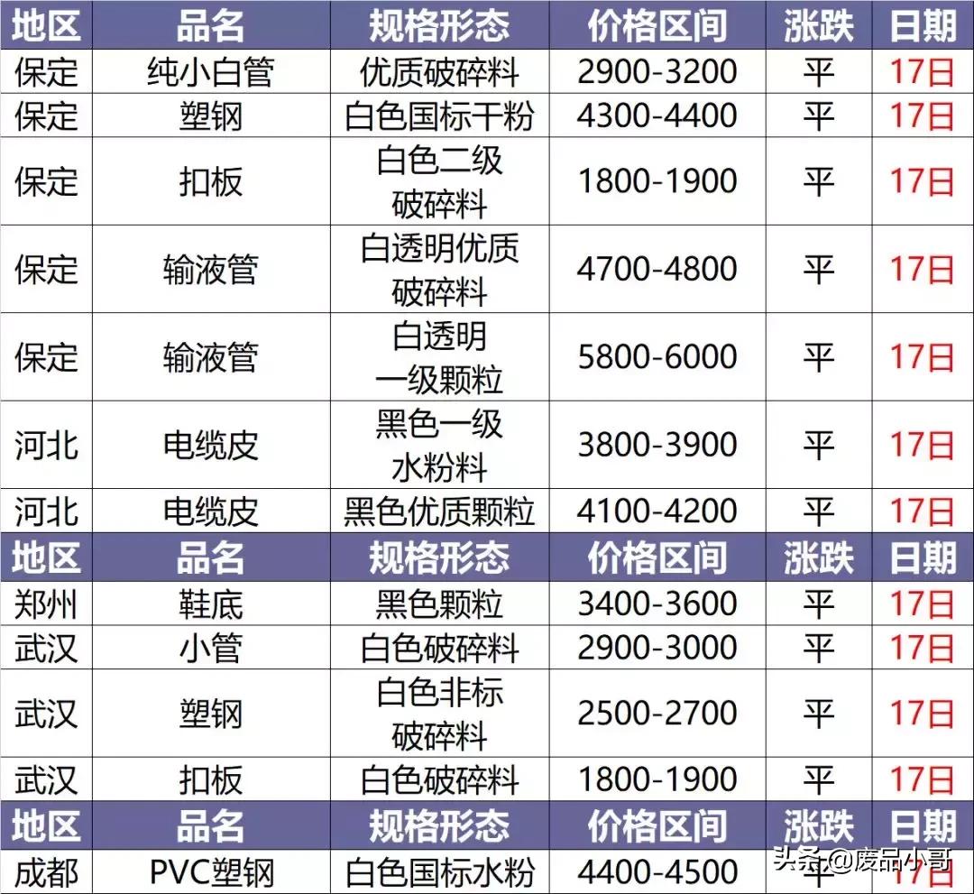 今日塑料價(jià)格行情變化，學(xué)習鑄就自信與成就之路