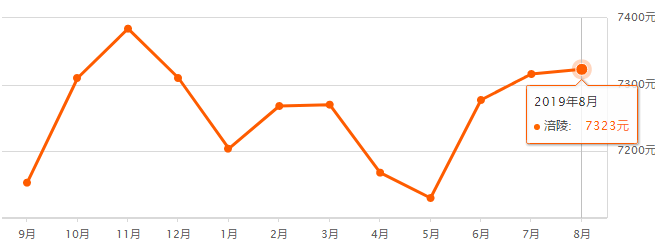 重慶奉節房?jì)r(jià)最新走勢，機遇與自信的力量展現變化中的市場(chǎng)趨勢