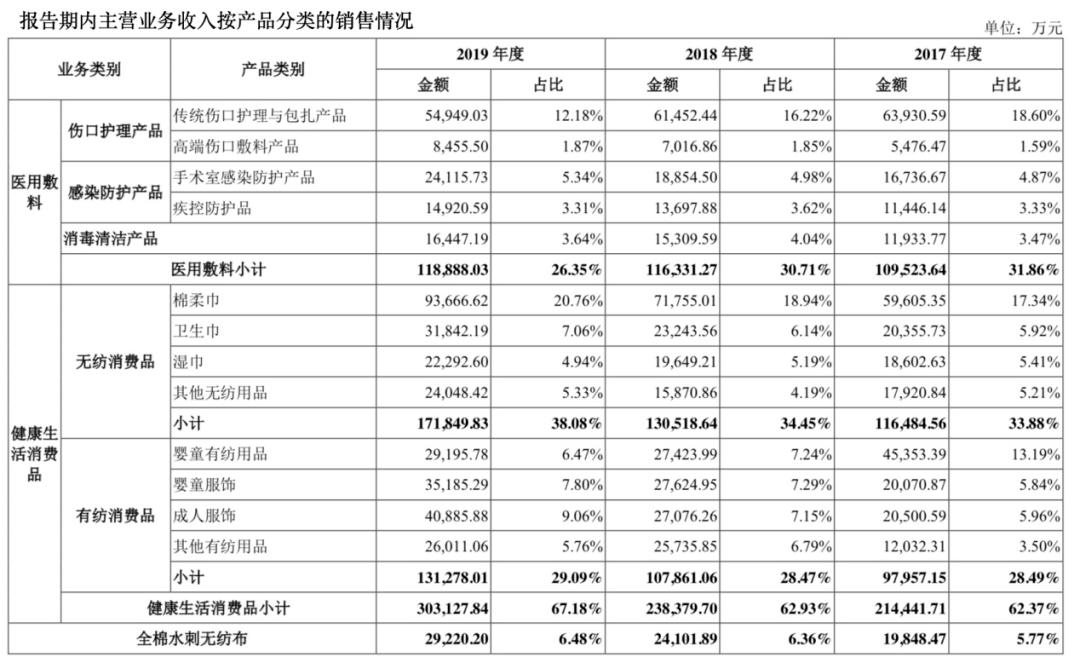 全棉時(shí)代上市指南，步驟詳解與必備攻略