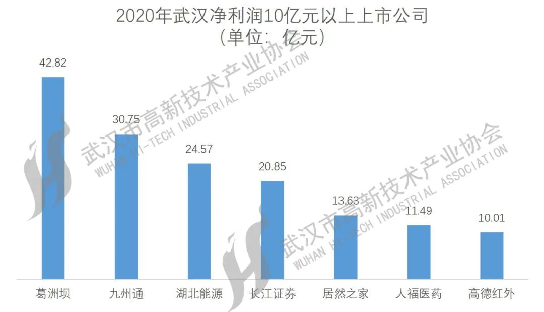 武漢上市公司大盤(pán)點(diǎn)，一覽眾股之精彩！