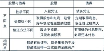 股東質(zhì)押股票的利弊權衡，利弊分析及其影響